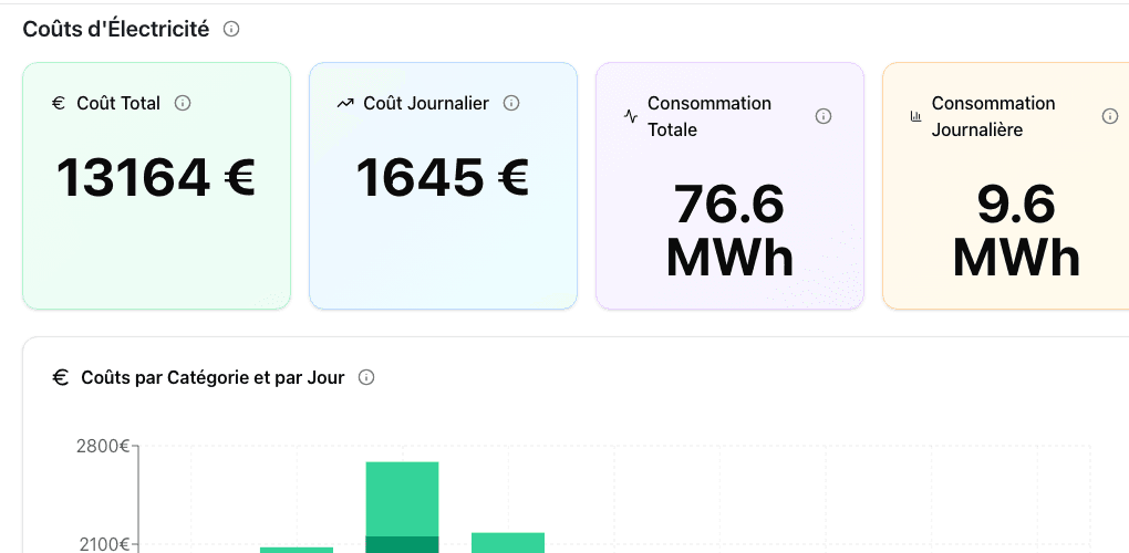 Electricity Costs